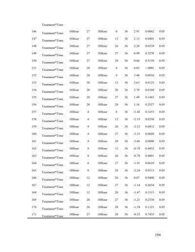 Category:Barangays 146, 147, 148, 149 and 150, Zone 16, District 2.